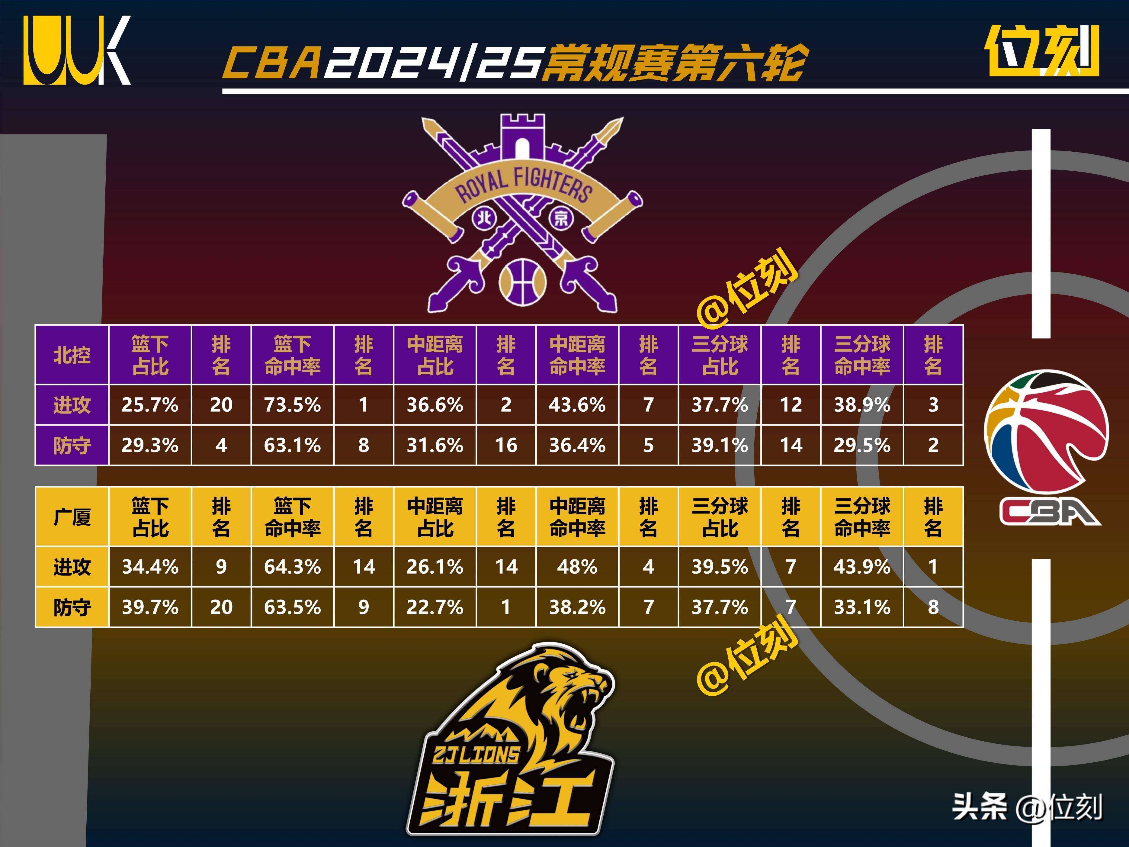 主场强队对战，比赛激烈程度超预期的简单介绍